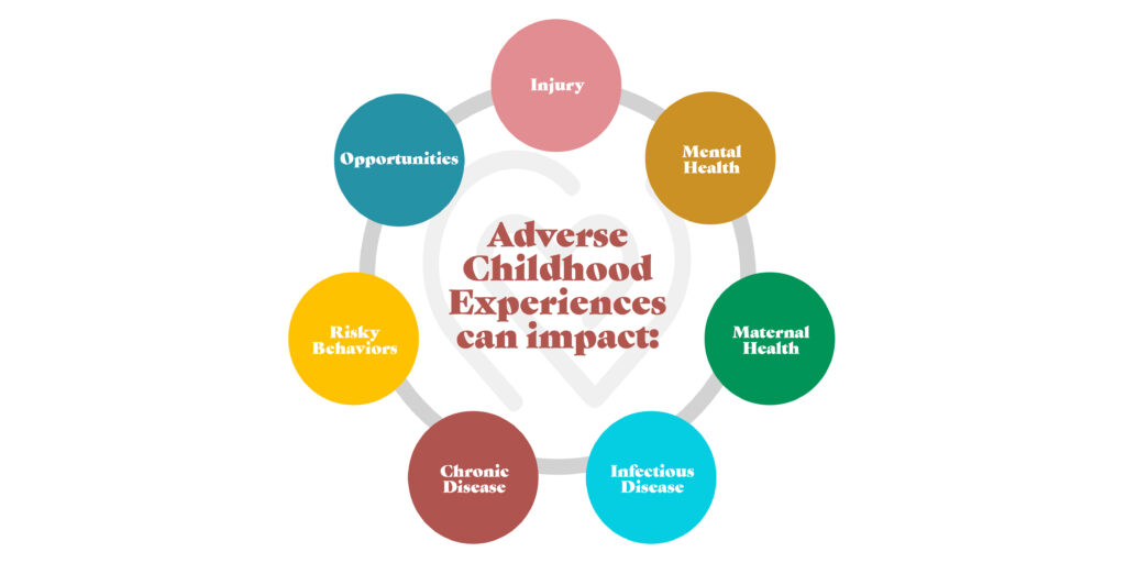 Adverse-Childhood-Experiences-x